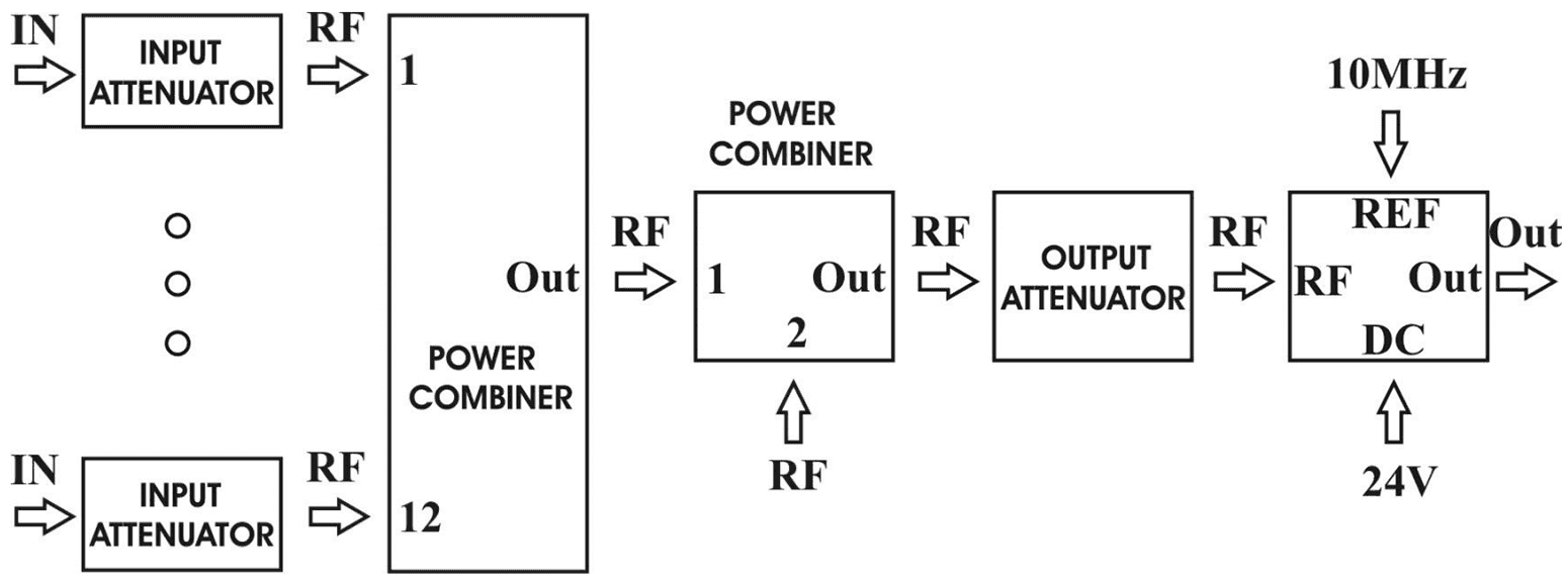 12-channel Power Combiner PWC1120L Crypton