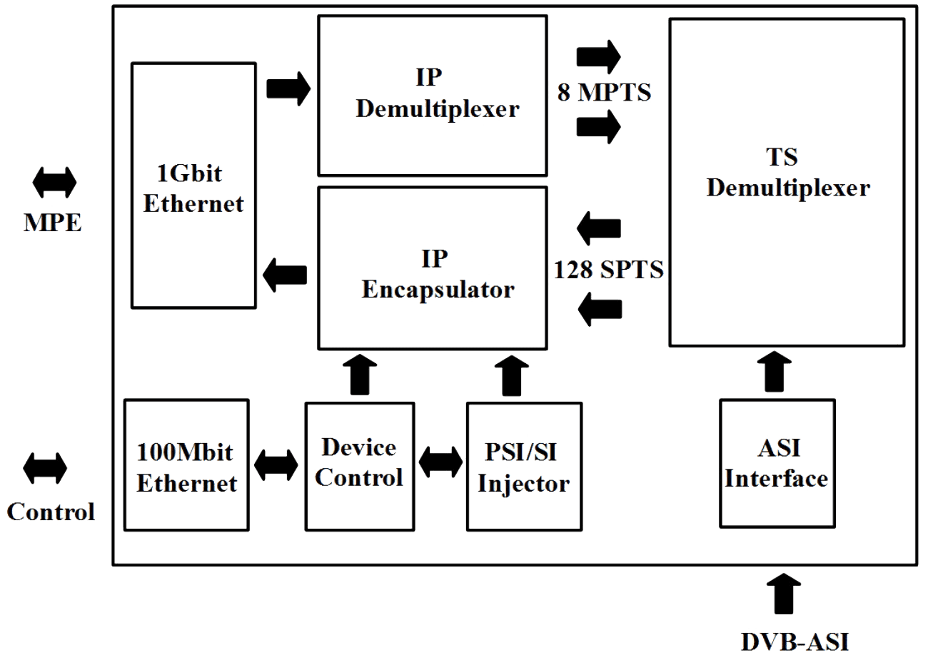 Multichannel IP Streamer CRT1081MCR Crypton