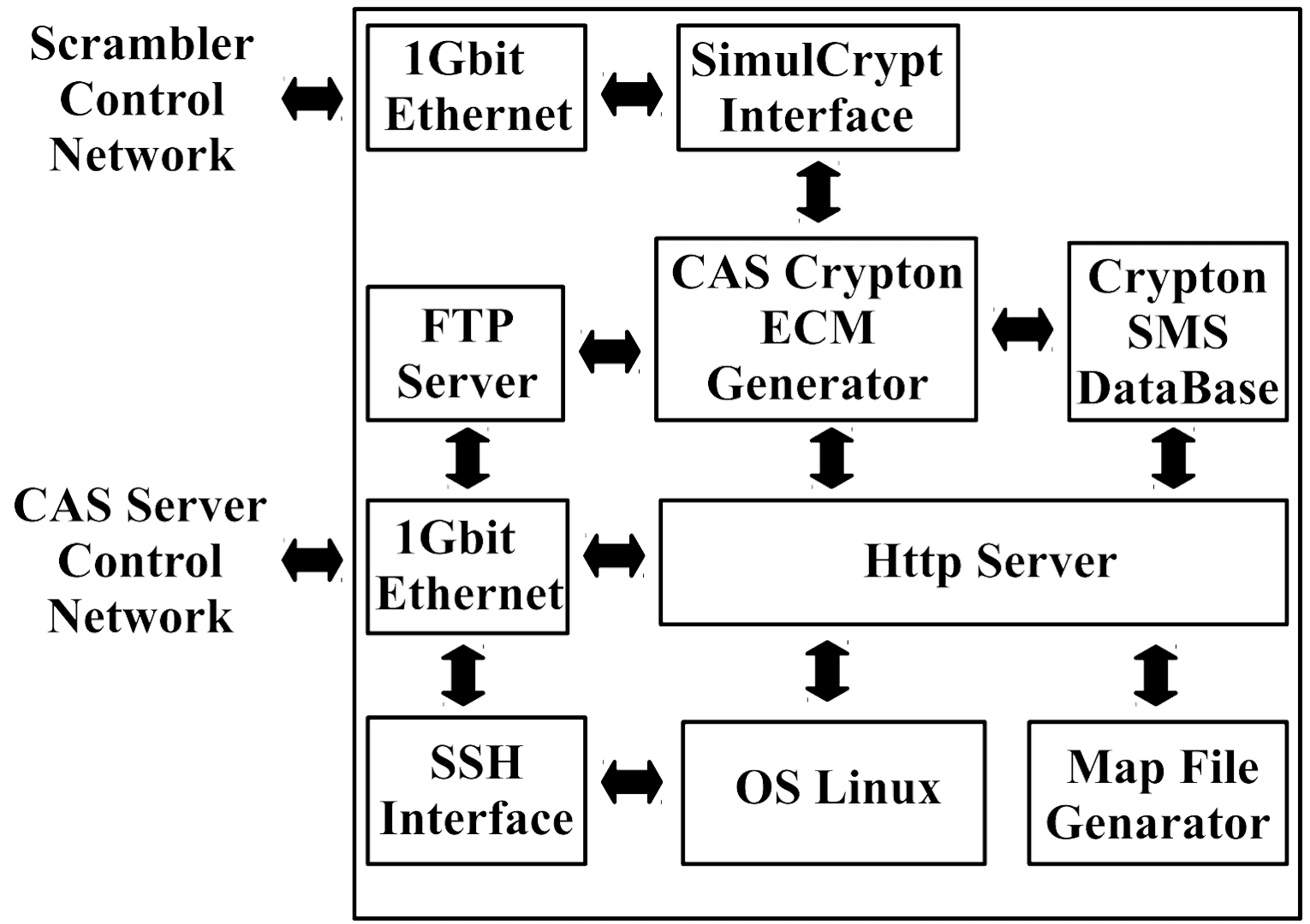 CAS Server Crypton Crypton